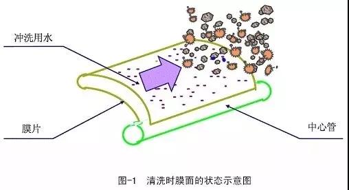 反滲透阻垢劑廠家